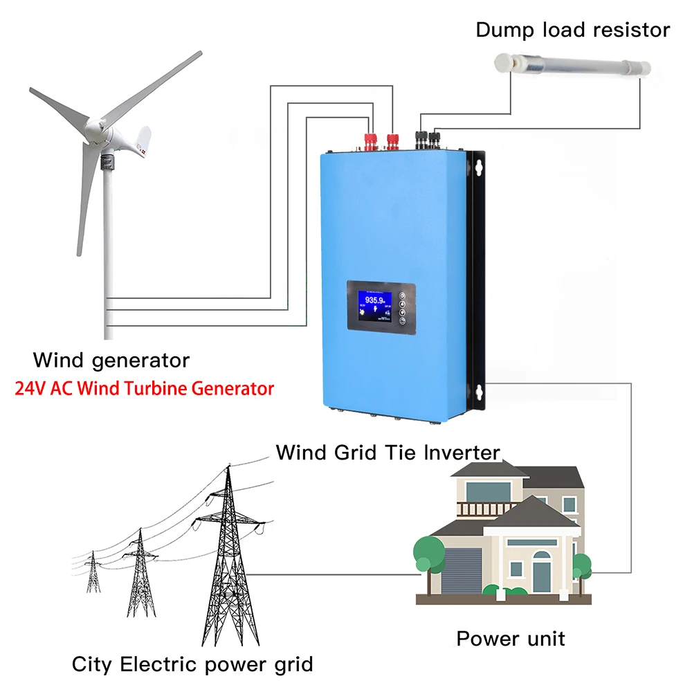 1KW 2KW Pure Sine Wave On Grid - Grid Tie Inverter Limiter 2000W review and price